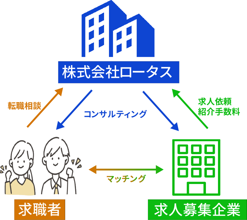 外国人人材の雇用